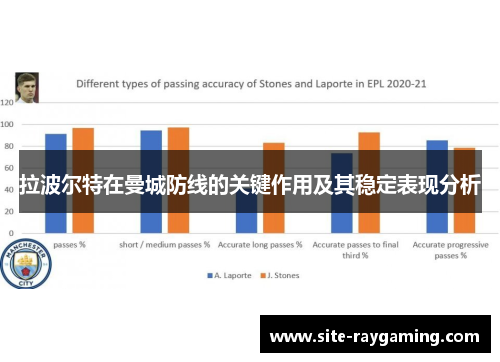 拉波尔特在曼城防线的关键作用及其稳定表现分析