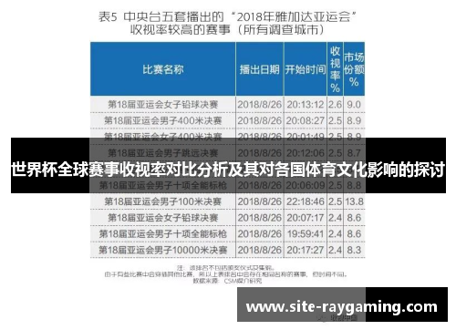 世界杯全球赛事收视率对比分析及其对各国体育文化影响的探讨