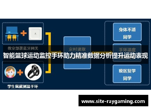 智能篮球运动监控手环助力精准数据分析提升运动表现