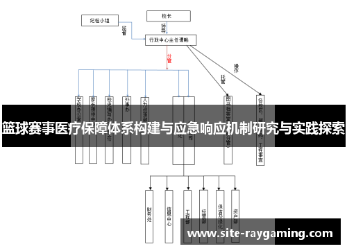 篮球赛事医疗保障体系构建与应急响应机制研究与实践探索