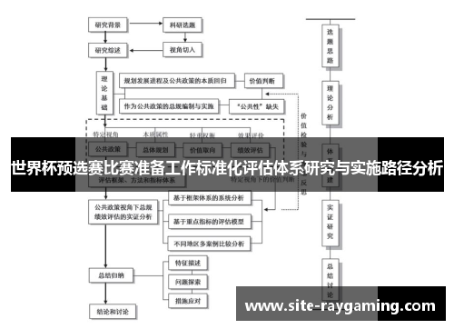 世界杯预选赛比赛准备工作标准化评估体系研究与实施路径分析