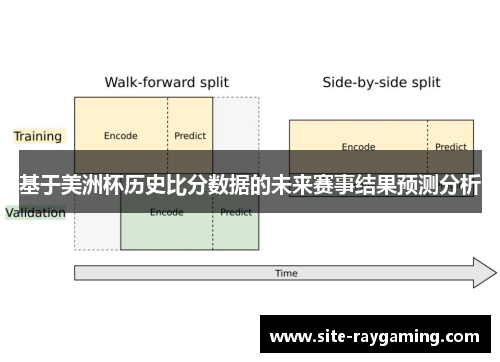 基于美洲杯历史比分数据的未来赛事结果预测分析