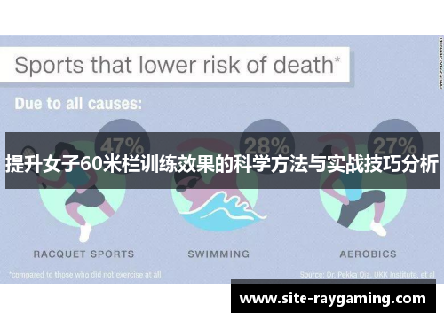 提升女子60米栏训练效果的科学方法与实战技巧分析