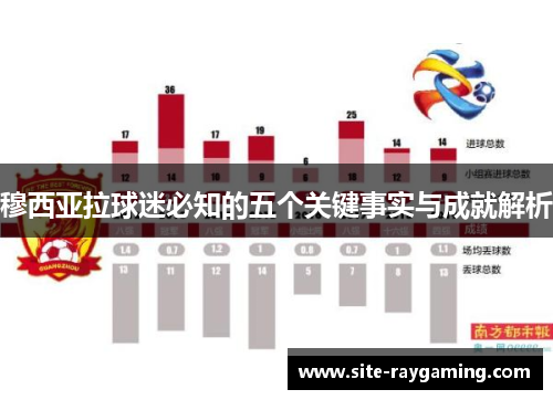穆西亚拉球迷必知的五个关键事实与成就解析