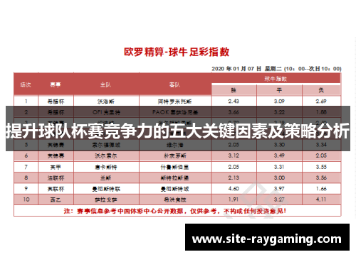 提升球队杯赛竞争力的五大关键因素及策略分析