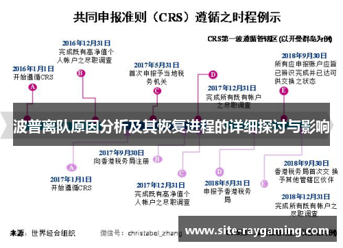 波普离队原因分析及其恢复进程的详细探讨与影响