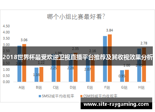 2018世界杯最受欢迎卫视直播平台推荐及其收视效果分析 2018世界杯最受欢迎卫视直播平台推荐及其收视效果分析