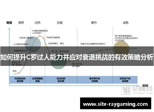 如何提升C罗过人能力并应对衰退挑战的有效策略分析 如何提升C罗过人能力并应对衰退挑战的有效策略分析