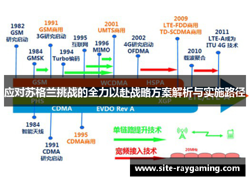 应对苏格兰挑战的全力以赴战略方案解析与实施路径