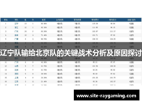 辽宁队输给北京队的关键战术分析及原因探讨