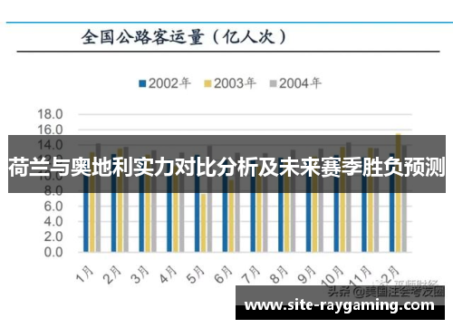 荷兰与奥地利实力对比分析及未来赛季胜负预测