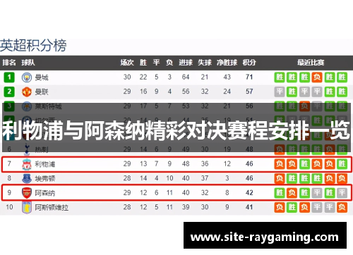 利物浦与阿森纳精彩对决赛程安排一览 利物浦与阿森纳精彩对决赛程安排一览